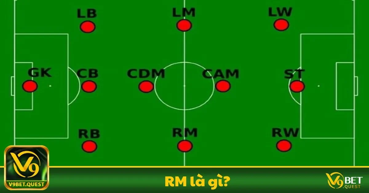 RM Là Gì? Vai Trò Quan Trọng Trong Đội Hình Bóng Đá 1 RM Là Gì? Ý Nghĩa Của Vị Trí Tiền Vệ Cánh Phải Trong Đội Hình